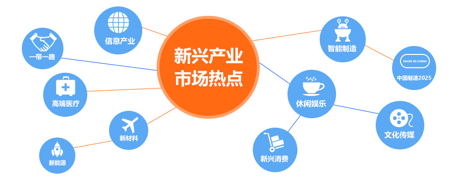 新兴产业 尽揽市场热点